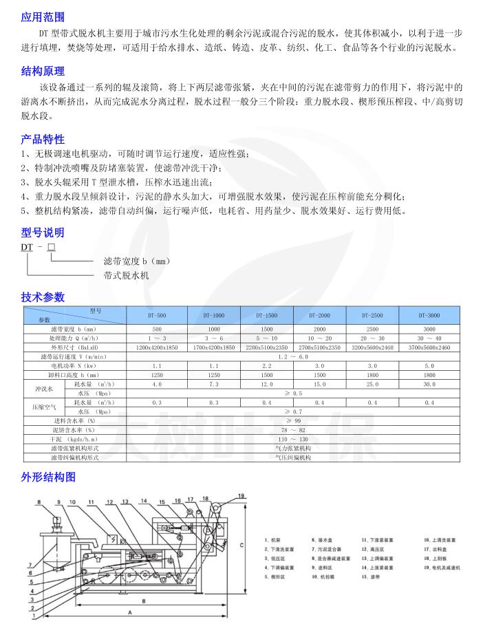 帶式壓濾機(jī)3222.jpg